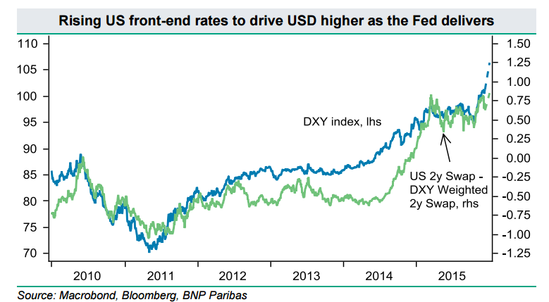 ʿŴ(Credit Suisse)ҲΪŷԪֻʱԪǿгƣŷ(ECB)ʾ鲻ԤڸɣʱŷԪȫͶ߲ҪɱΣԪȻǿơ