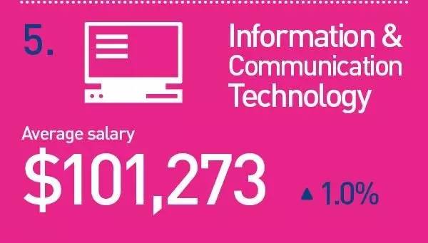 δ��10�꣬������𱬣����С�Ǯ��;��ְҵ��Ȼ����Щ������������ѡ��רҵ����