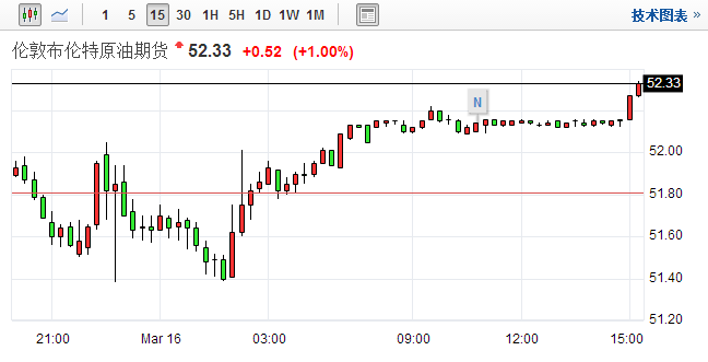 ˫�����������ͼۣ����������ƻ�����������