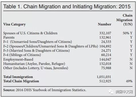 2016��������������ռ��������49%
