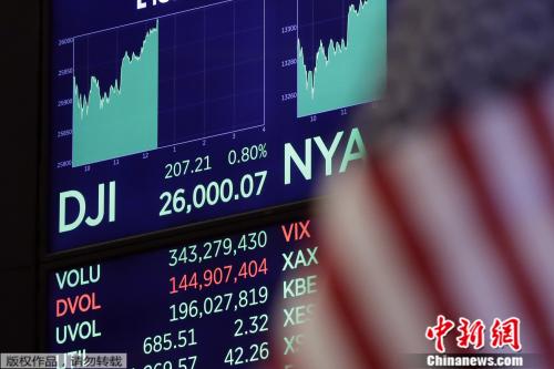 ����ͼ������ʱ��2018��1��17�գ�����˹ָ��ͻ��26000�㡣��Ү�����ڣ�����ʧҵ��Ҳ����16������͵㡣