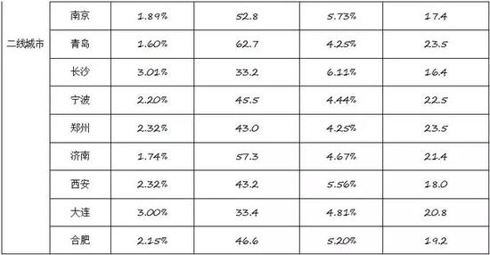 һ�߳��м����ֶ��߳���סլ���칫���ر���