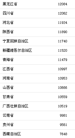 ǰ������31ʡ�����˾�����֧�������Թ���ͳ�ƾ�