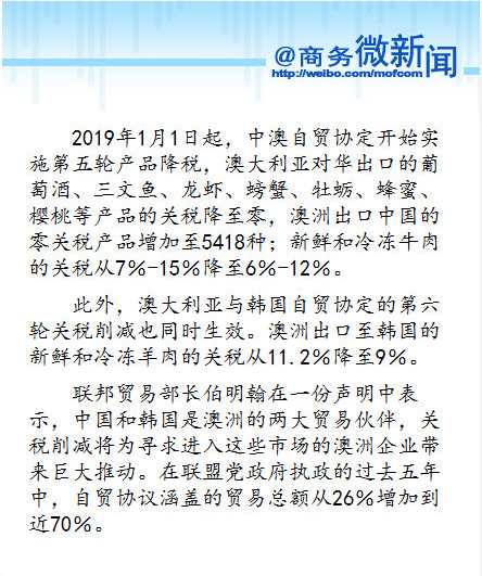 �й���Ĵ�������óЭ����ʼ�����ֲ�Ʒ��˰