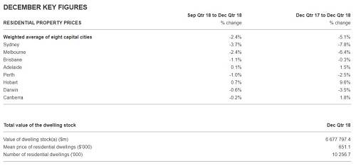 �Ĵ����Ƿ��۱�����ô���� �Ĵ�����¥���ߵ�ת�۵�