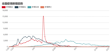 �����������ݣ����������ڹ������ݣ�